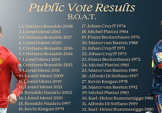 Resultados de la votación para el B.O.A.T.
