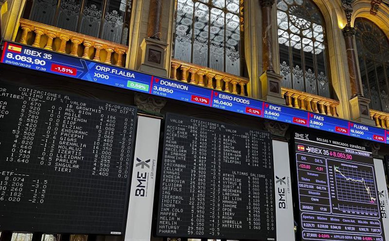 Mal día para los mercados que ya no tendrán el tradicional 'rally' veraniego