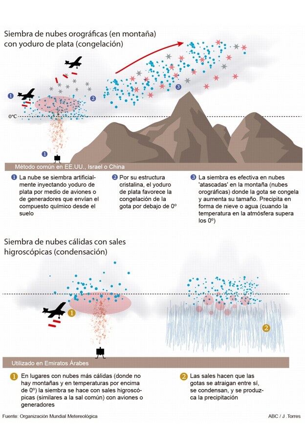 Geoingeniería, el controvertido plan para jugar a ser Dios con el clima