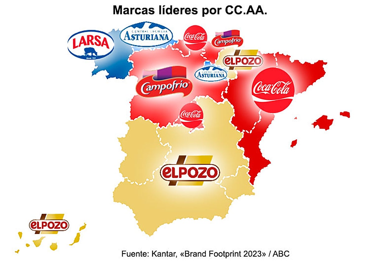 Marcas líderes en España