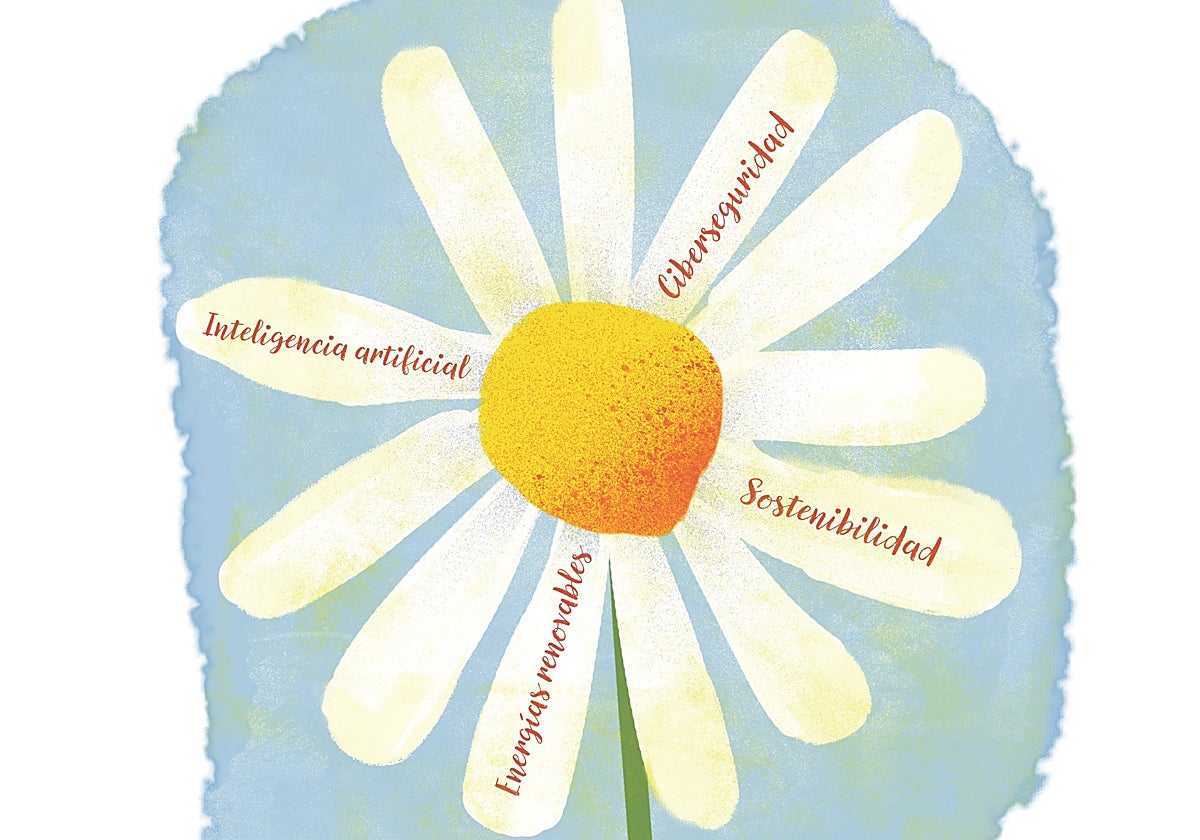 La oferta se reinventa al ritmo acelerado de la nueva economía