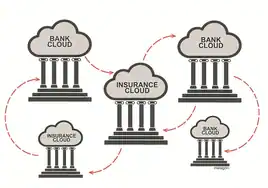 El sector financiero ya echa las cuentas de su futuro en la nube