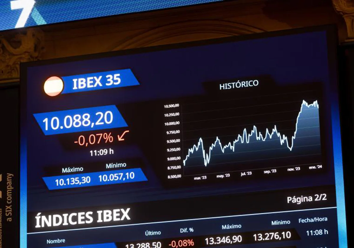 El Ibex 35 ha cerrado la primera sesión de esta semana con una caída del 0,18%, hasta situarse en los 10.076,9 puntos