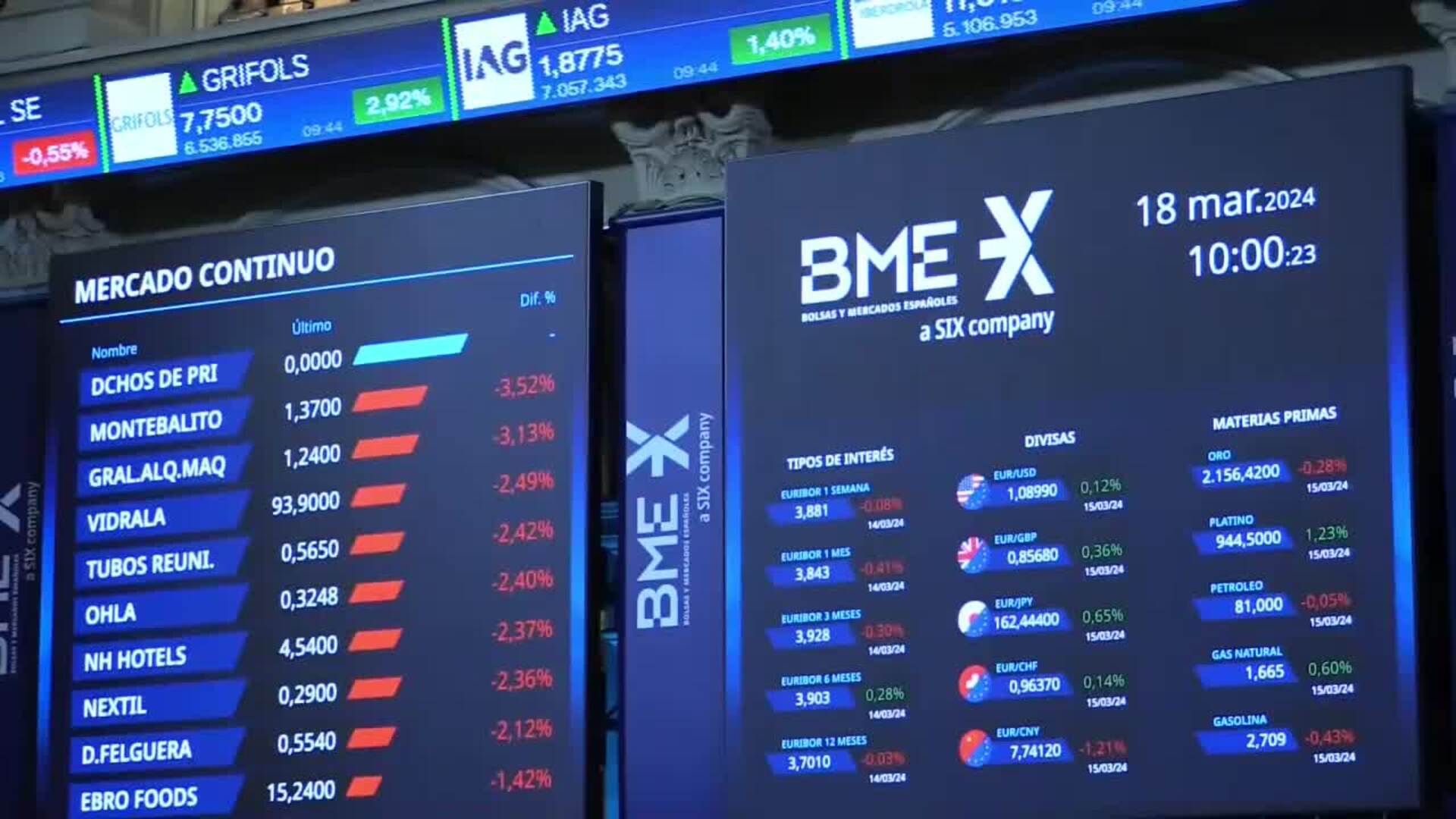 La Bolsa Española Sube Un Leve 006 Y Recupera Los 10600 Puntos 9800