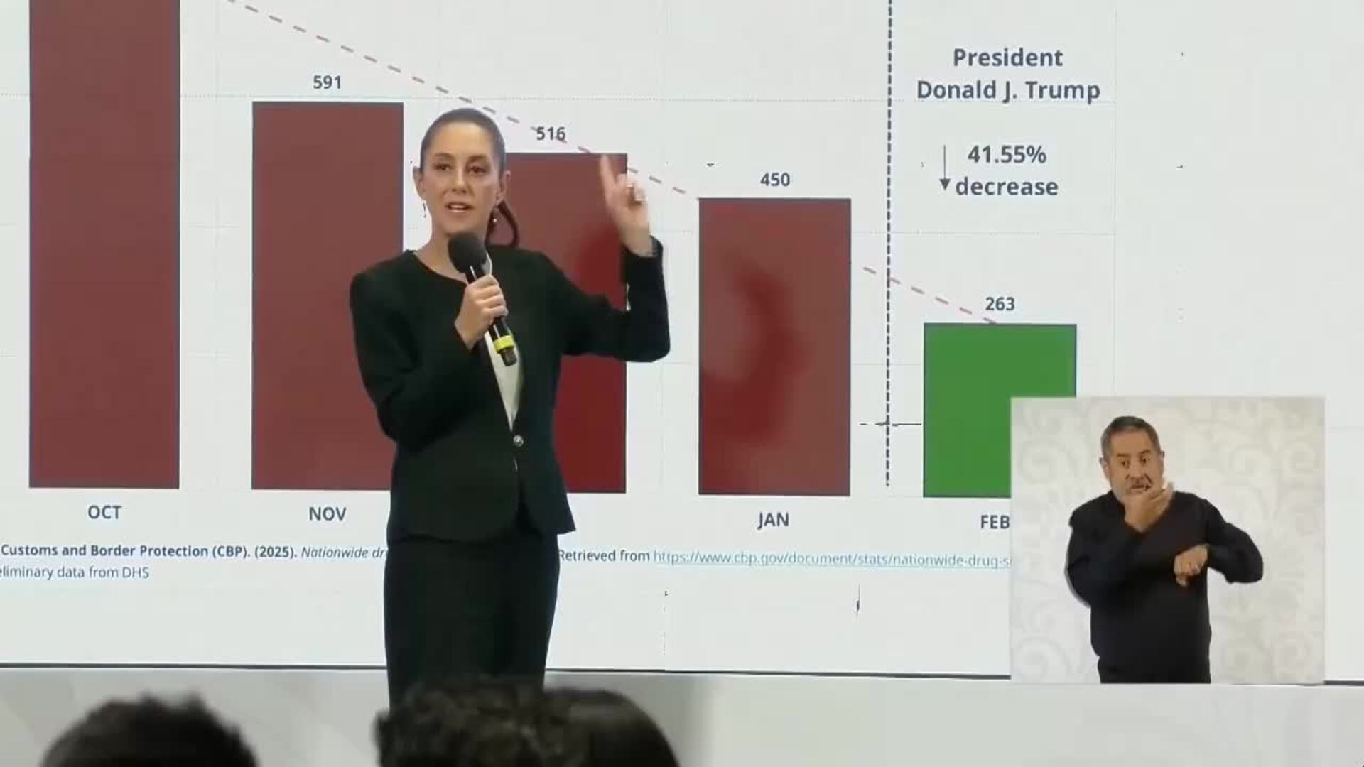 Sheinbaum destaca que el combate al narco y al fentanilo ayudó a frenar aranceles de Trump