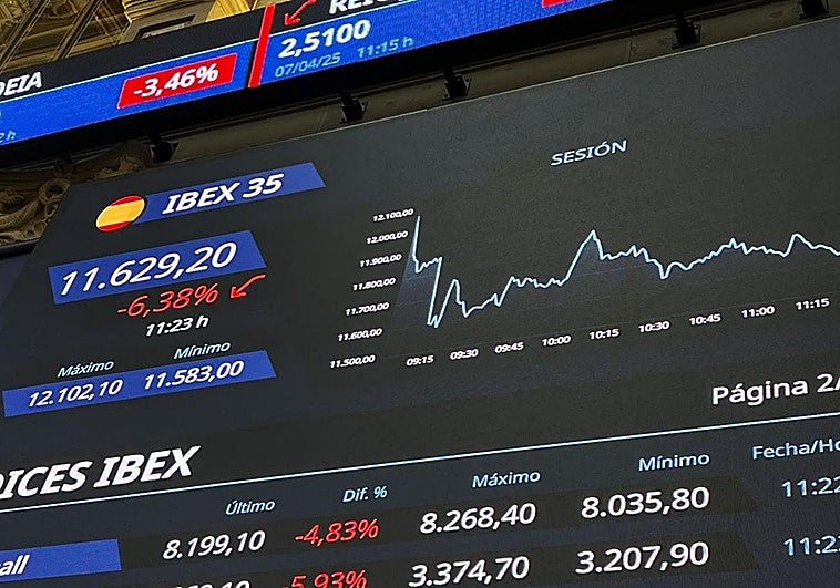 Cotizaciones Ibex 35 Precios De La SesiÃ³n Mercados Cotizacion En