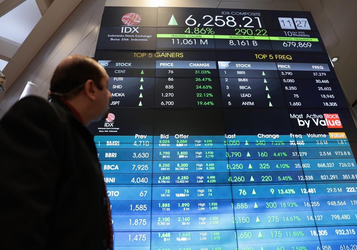Los índices de Asia y Europa han regresado con fuerza a los números verdes