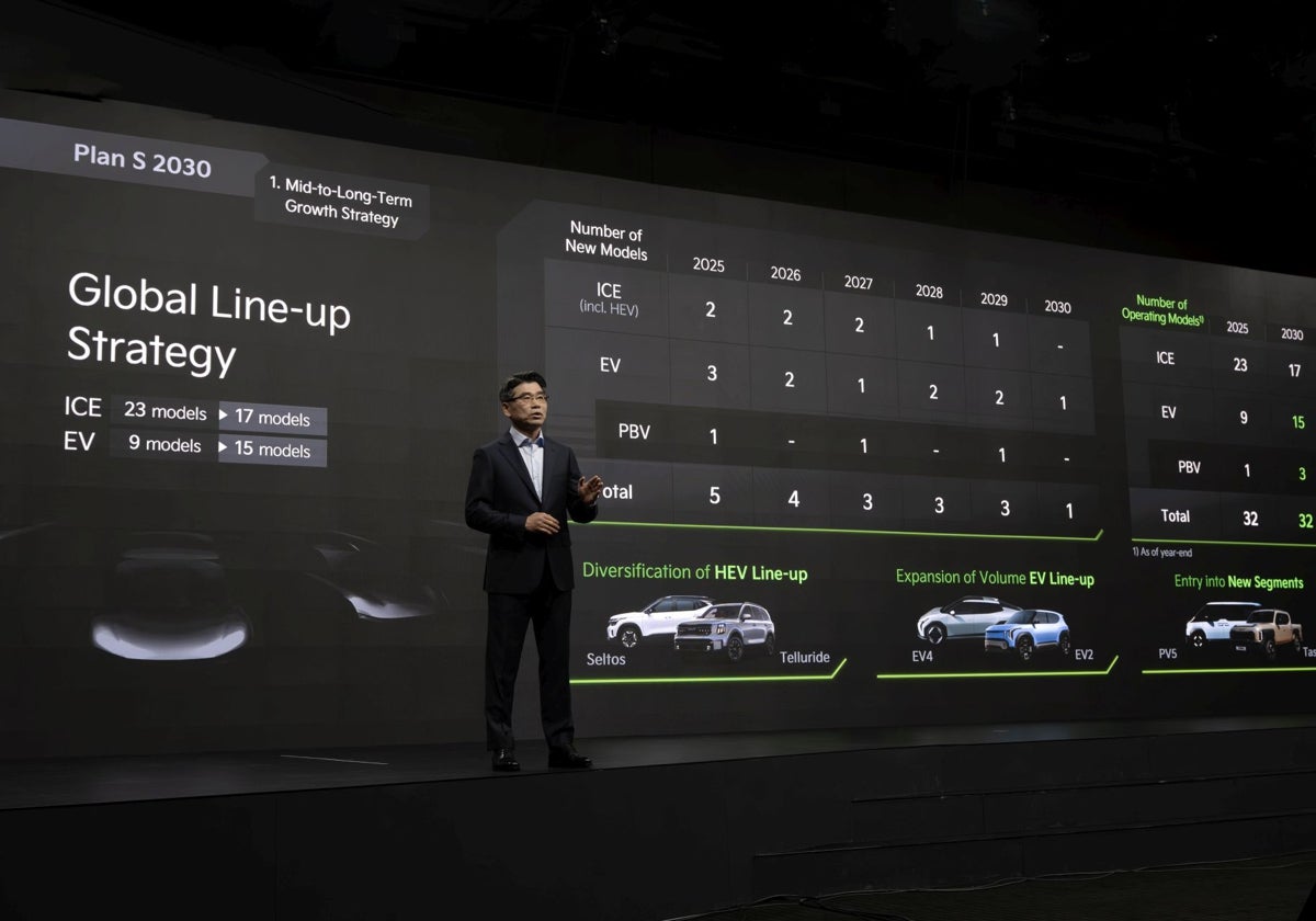 kia-investor-day-RydMPeM1YTHA3tPKXswl3zL-1200x840@diario_abc.jpg