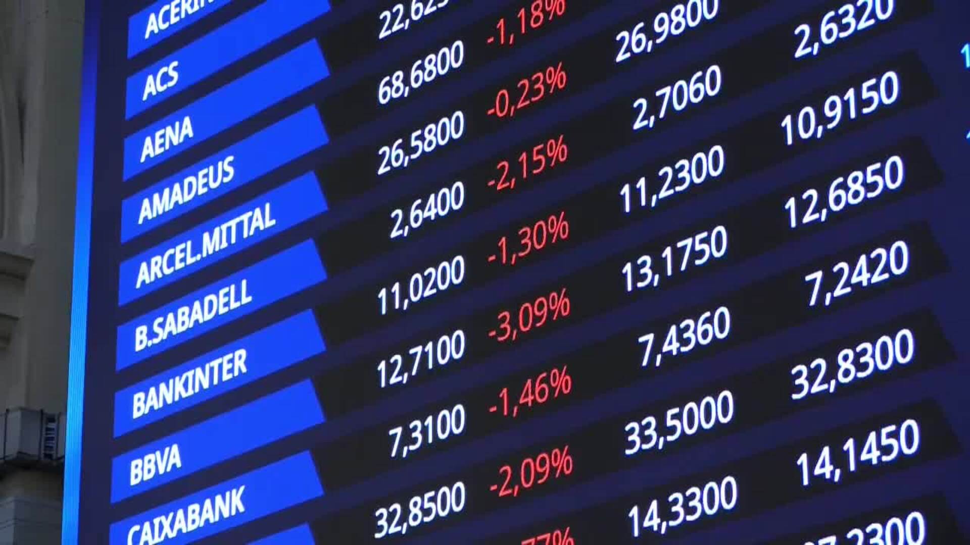 La Bolsa española baja el 1,59 % y lidera las caídas en Europa lastrada por la banca