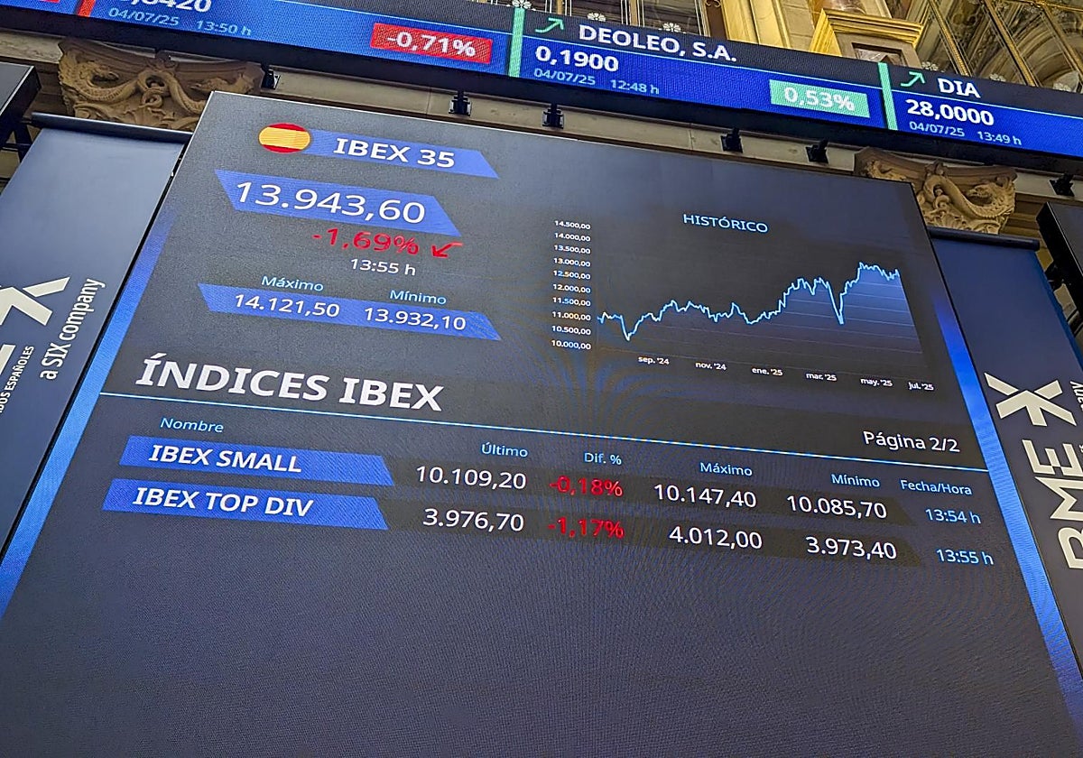 Buena parte de las empresas del Ibex remuneran a sus accionistas en julio