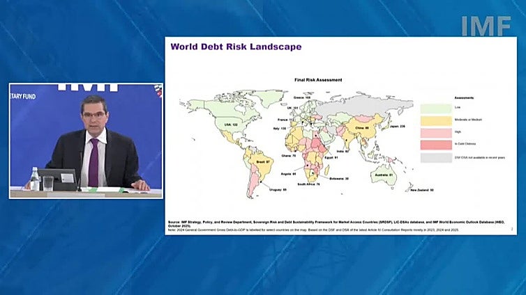 El FMI insta a orientar el gasto público para impulsar el