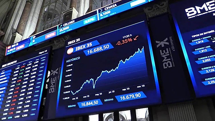 El IBEX 35 baja el 0,35 % y acaba con una racha de nueve jornadas consecutivas de ascensos