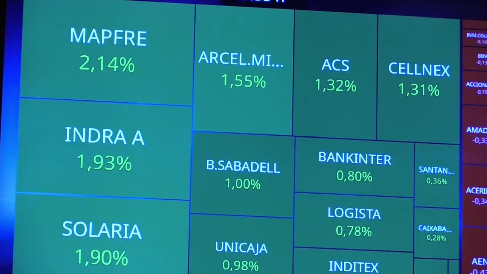 La Bolsa española roza máximos históricos con una subida del 0,13 %
