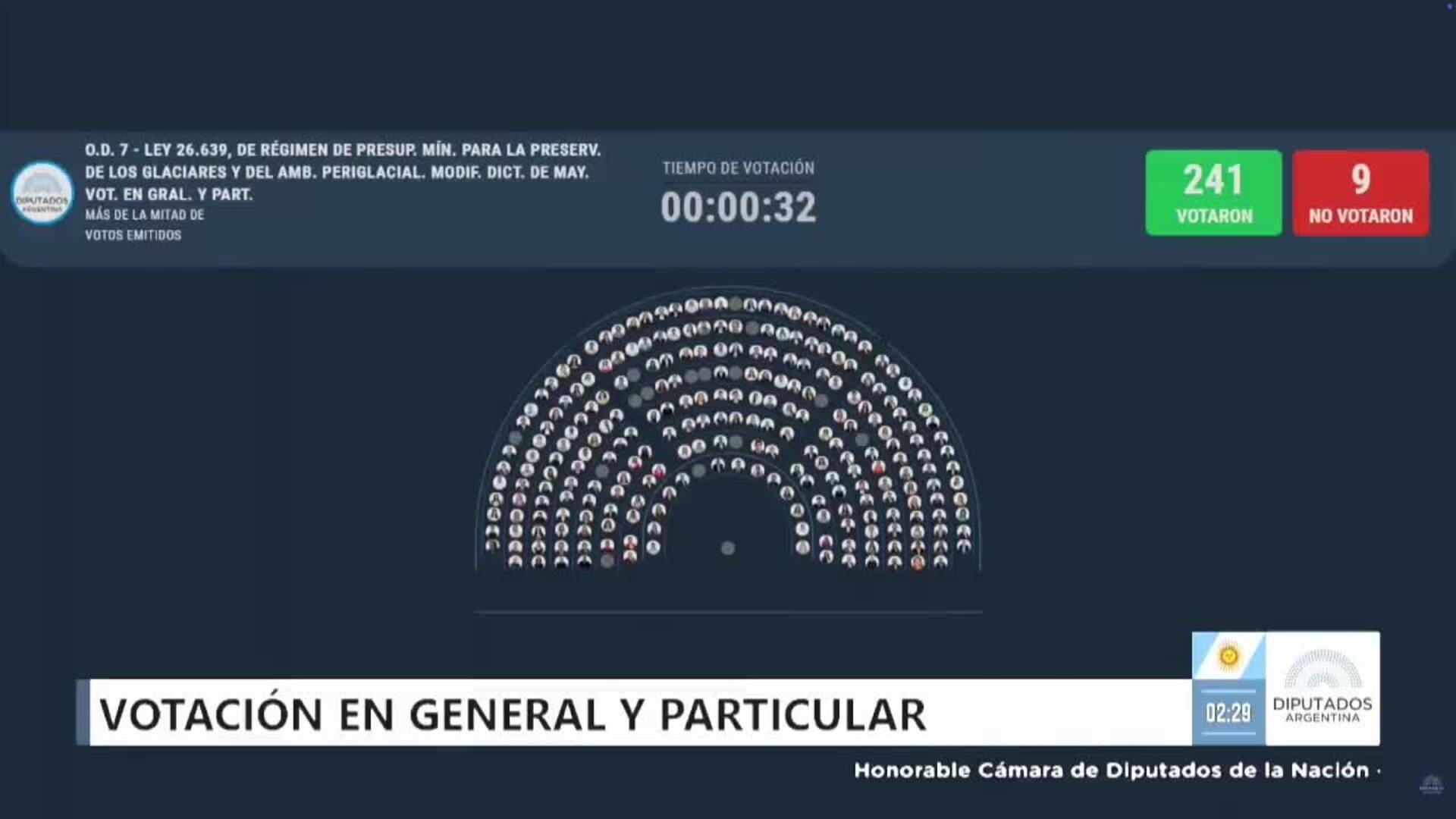 El Congreso argentino aprueba reforma a la ley de glaciares para ...