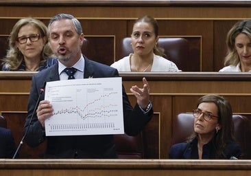 PP, düşük gelirlilerin 2019'a göre daha fazla kişisel gelir vergisi ödediğini kanıtlayan ünlü 'X' grafiğini ortaya çıkarıyor