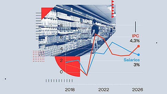 Llegar a fin de mes, ese calvario: así se come tu dinero la inflación
