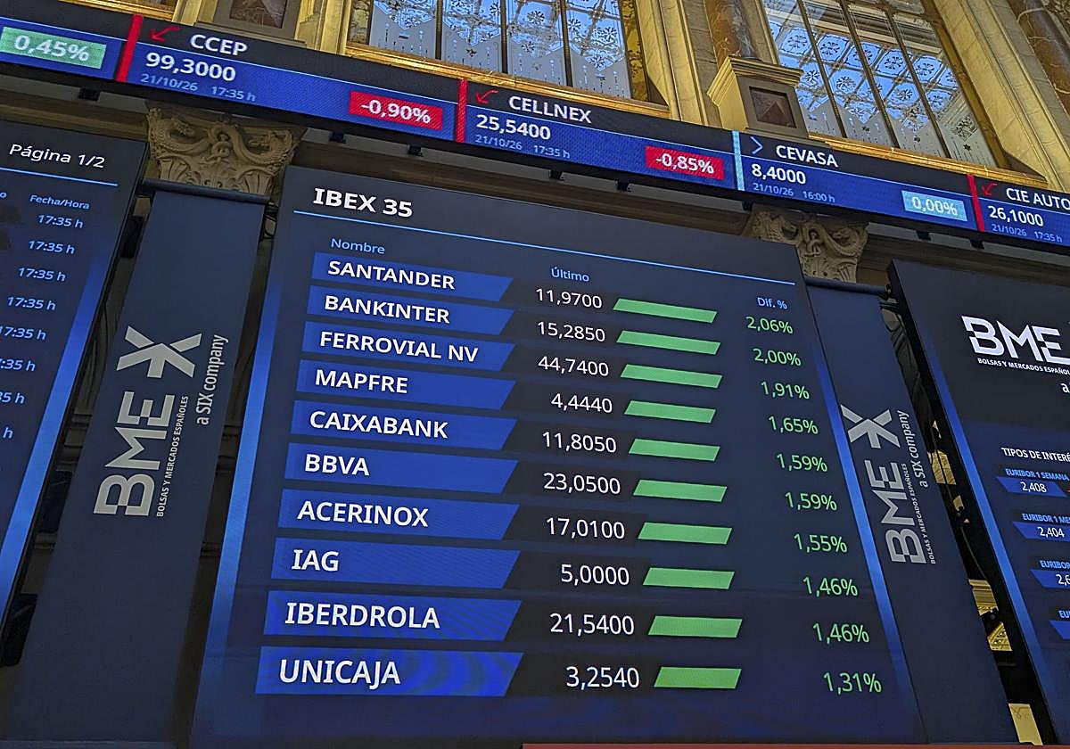 El Ibex se hunde un 2,12% y pierde los 19.000 puntos lastrado por Bankinter y prima de riesgo francesa