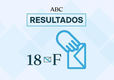 Resultados y ganador de las elecciones generales 2023 en Cádiz provincia en directo