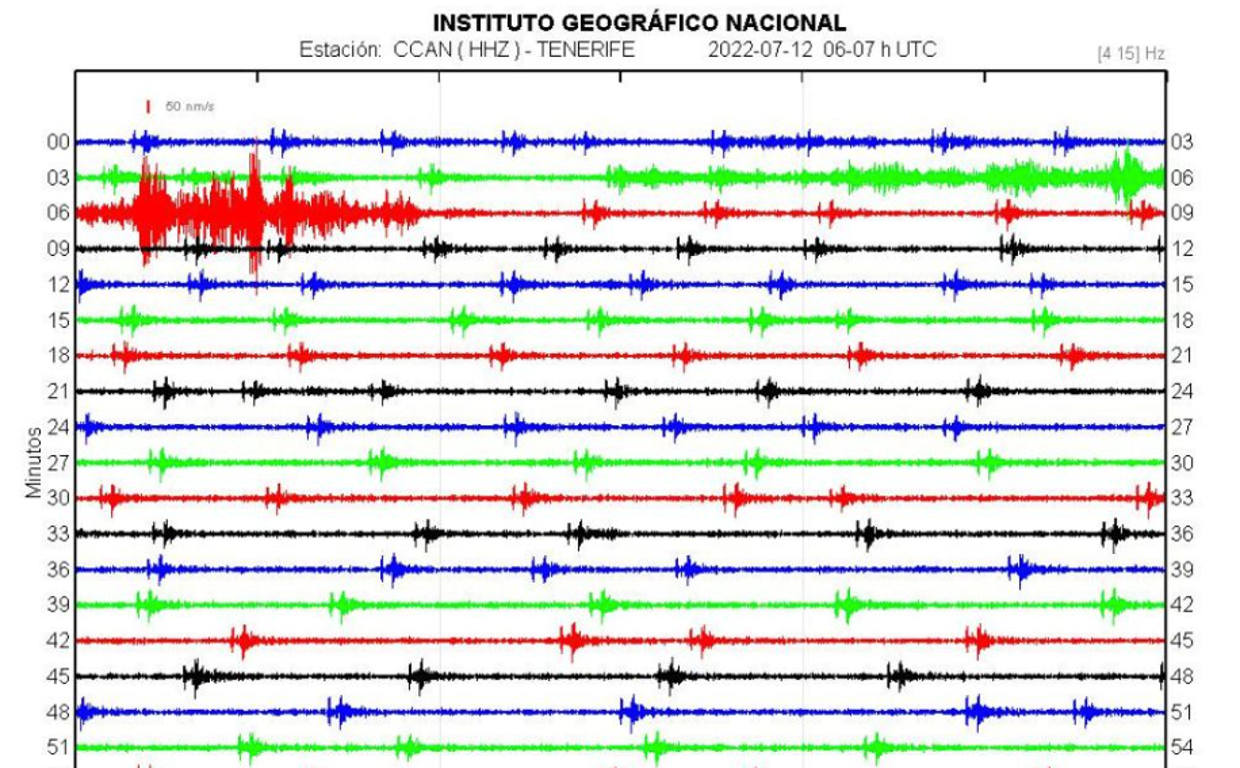 Lectura de la red sísmica canaria durante el último enjambre sísmico del Teide