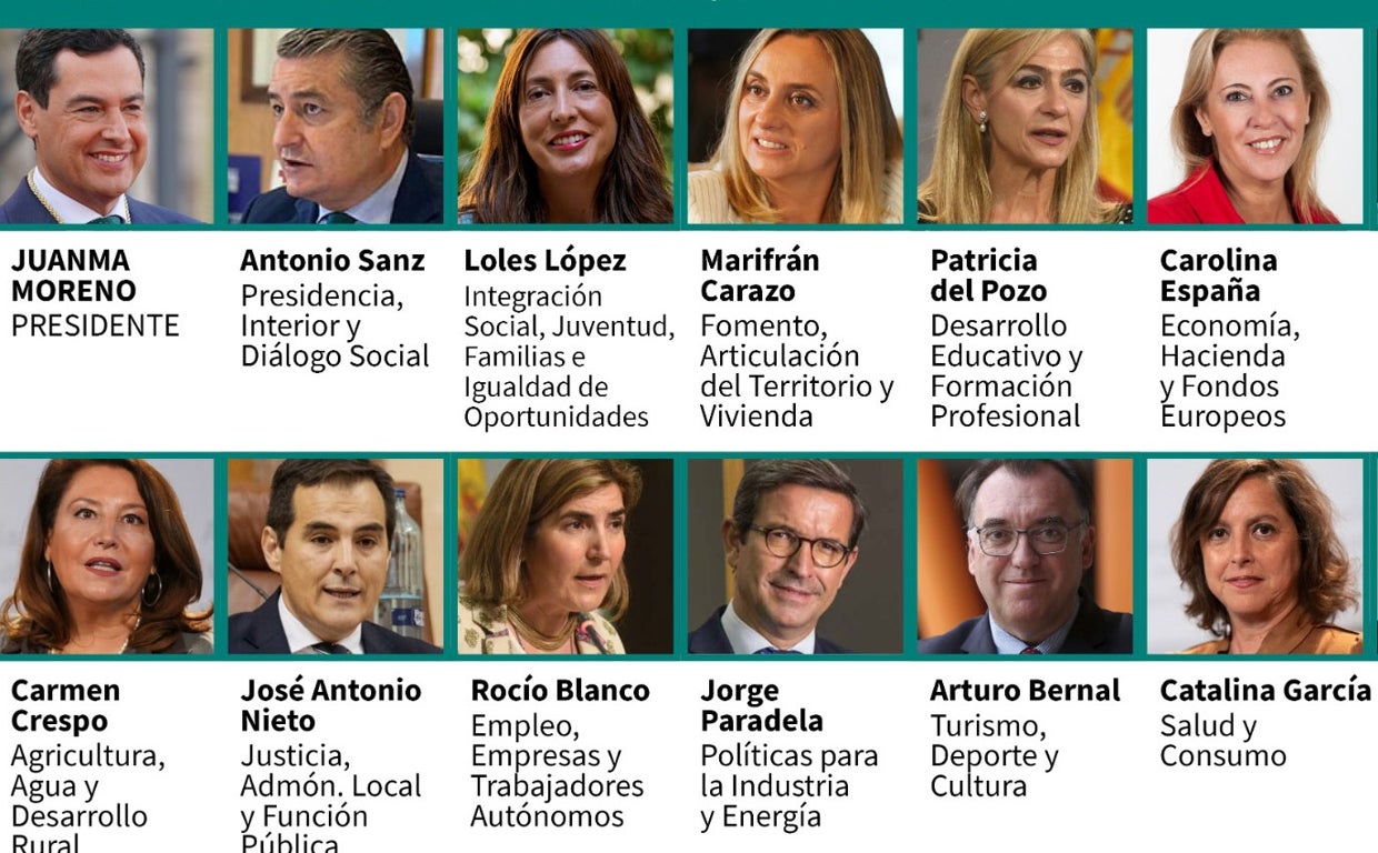 El Consejo de Gobierno andaluz