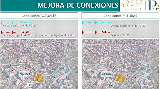 Proyecto de mejora de las conexiones