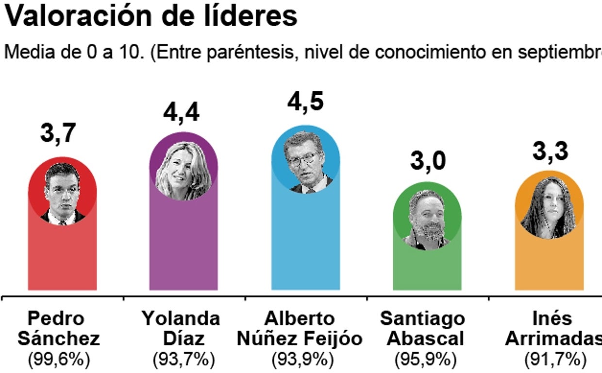 El presidente del PP, Alberto Núñez Feijóo, en el Senado