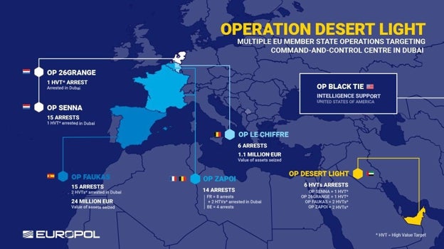 Gráfico sobre cómo se ha desarrollado la Operación 'Desert Light'