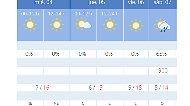 Cabalgata de Reyes Magos de Jaén 2023: recorrido y horarios