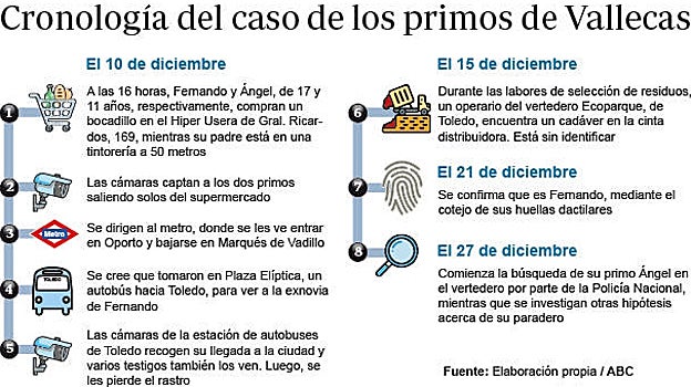 Caso de los primos desaparecidos: así es la angustiosa y difícil búsqueda de Ángel en el vertedero