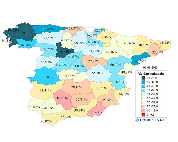 Gráfico del porcentaje de agua embalsada en cada provincia a día 9 de enero de embalses.net