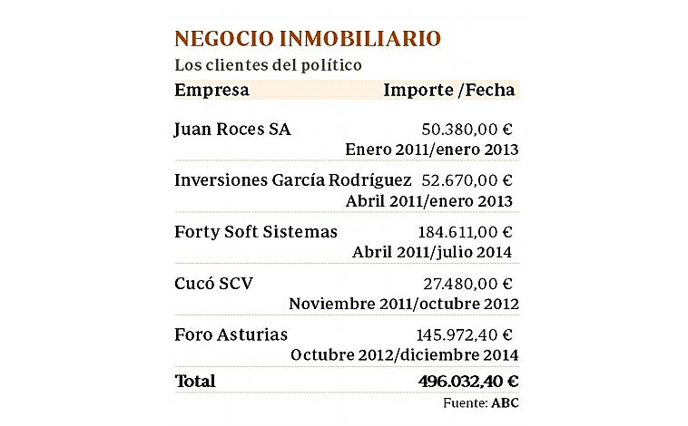 Imagen - Despachos y garajes en Castellana, 91. Cascos alquiló entre 2011 y 2014 seis despachos y cinco plazas de garaje en este edificio de Madrid, sito en el número 91 del Paseo de La Castellana