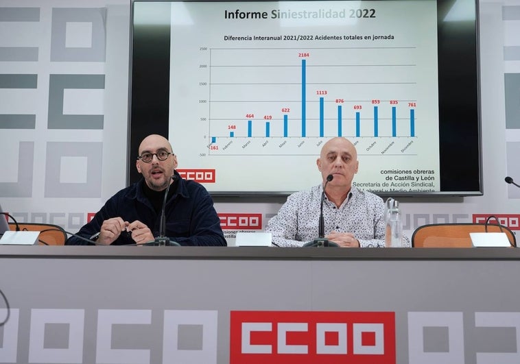 CCCO vincula la entrada de Vox en la Junta con «el aumento de la siniestralidad laboral»