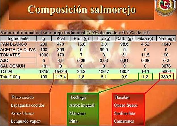 El superalimento &#039;cordobés&#039; contra las enfermedades cardiovasculares y el envejecimiento