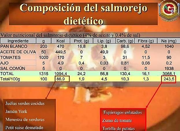 El superalimento &#039;cordobés&#039; contra las enfermedades cardiovasculares y el envejecimiento