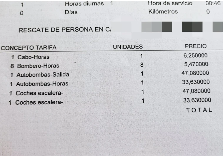 Una joven de Alicante que intentó suicidarse recibe una factura de 211 euros del rescate de los bomberos