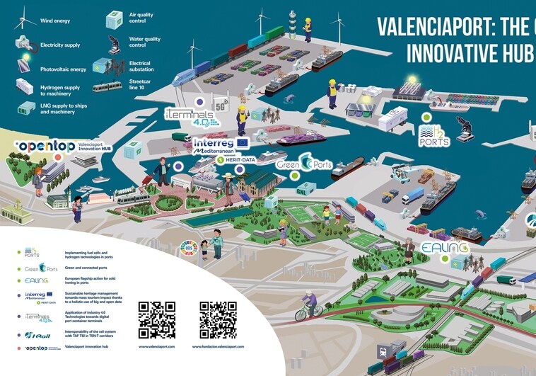Valenciaport: el hub verde, inteligente e innovador del Mediterráneo