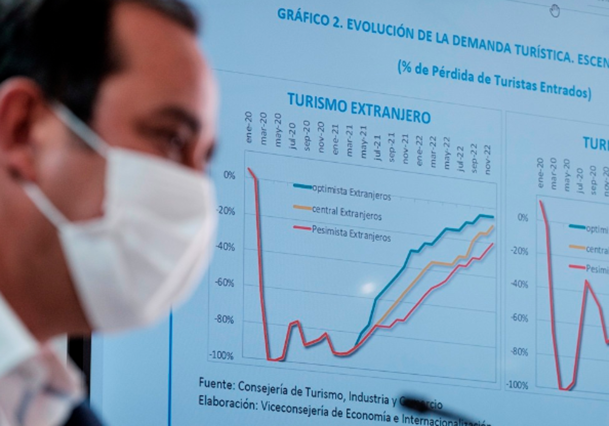 Blas Acosta presenta las cifras de impacto económico en foto de archivo