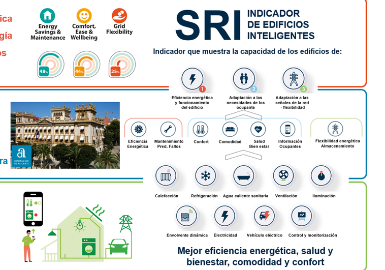 CENID desarrolla un proyecto de mejora de la eficiencia energética de los edificios municipales con Inteligencia Artificial