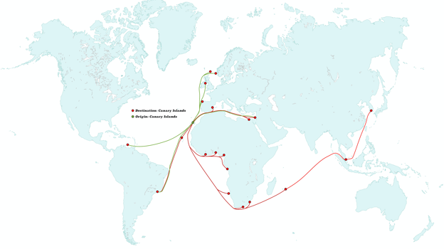 Rutas de las plataformas