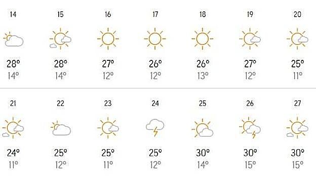 Tiempo durante la Feria de Córdoba 2023