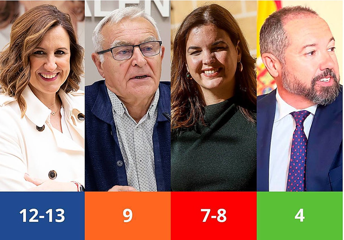 Imagen de los candidatos al Ayuntamiento de Valencia con la proyección de concejales de la encuesta de Sigma Dos. María José Catalá (PP), Joan Ribó (Compromís), Sandra Gómez (PSPV-PSOE) y Juan Manuel Badenas