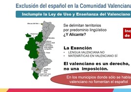 Así funciona el «chantaje lingüístico» para marginar el español en la educación valenciana
