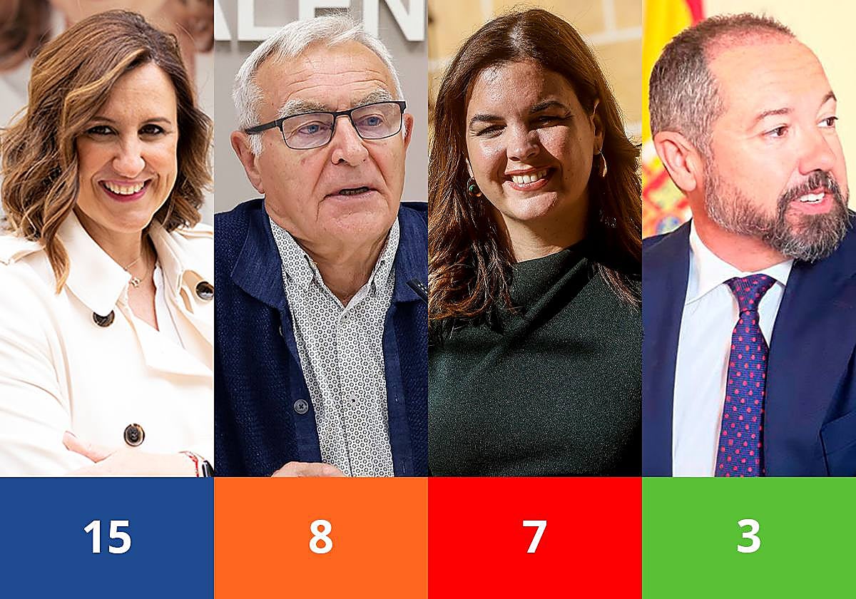 Resultados del sondeo interno de GAD3 para Ciudadanos en el Ayuntamiento de Valencia