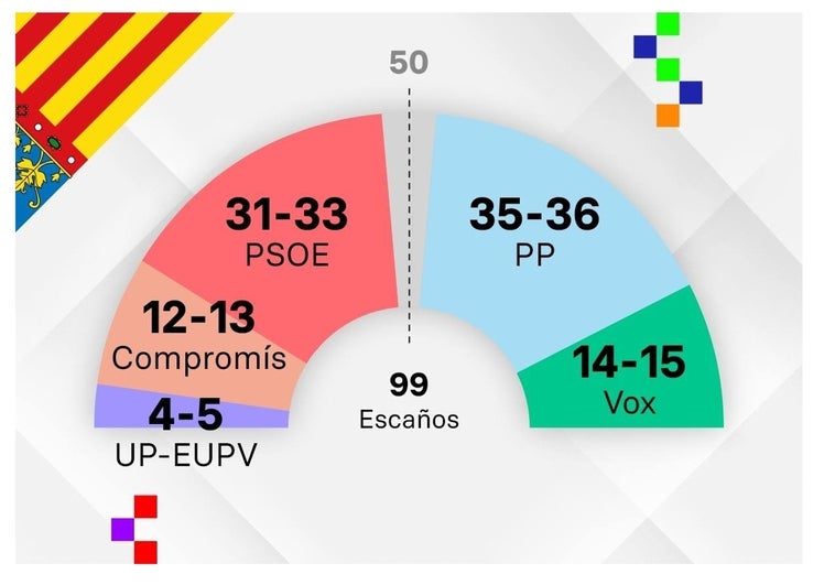 Últimas noticias de hoy en ABC