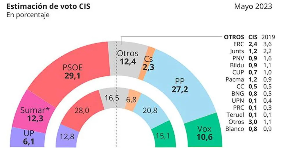 www.abc.es