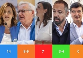 Encuestas electorales en Valencia: Catalá gana con claridad a Ribó y roza la Alcaldía para el PP ocho años después