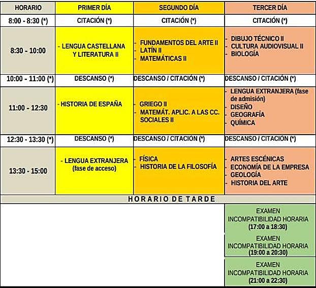 Selectividad 2023 en Córdoba | Horarios, fechas, sedes y todas las claves de las pruebas con 4.546 matriculados