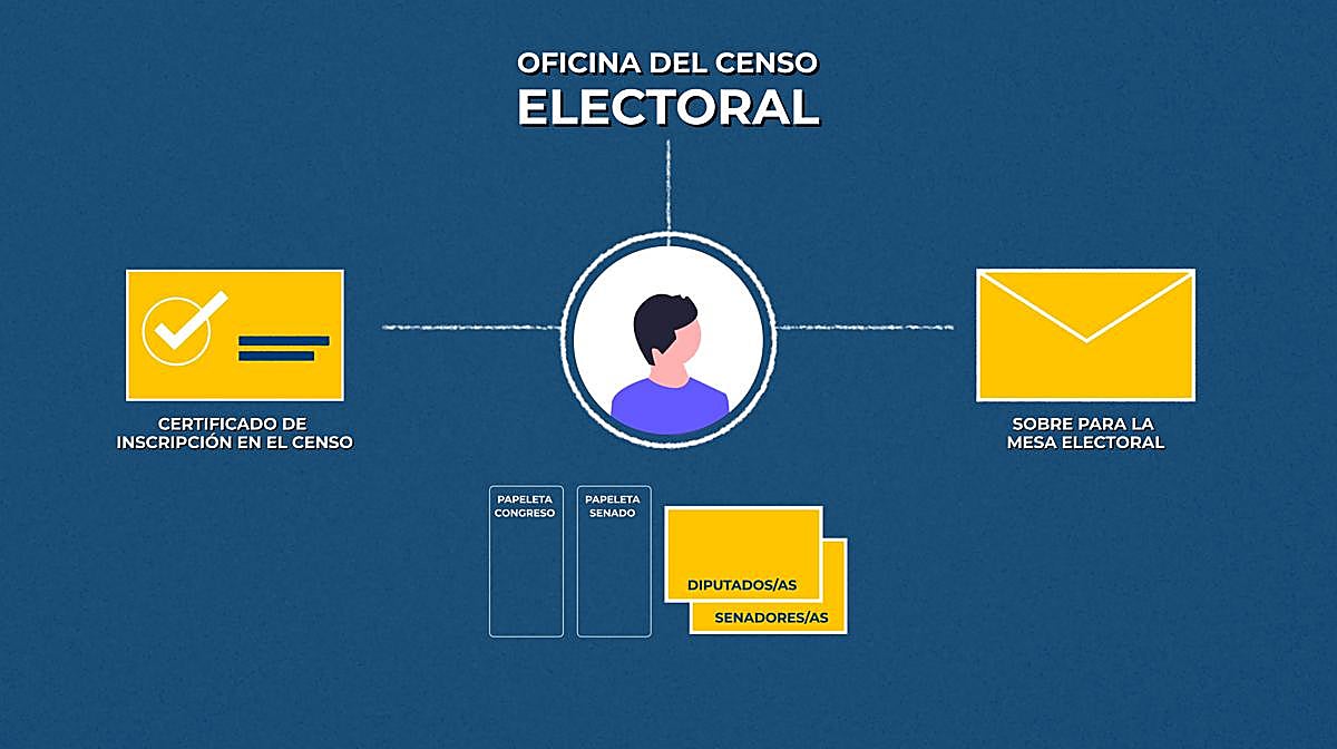 Vídeo: Así puedes votar por correo en las elecciones del 23 de julio