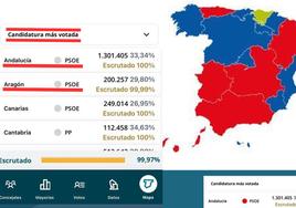 La aplicación móvil y la web de Interior manipulan los resultados del 28M en Andalucía y Aragón