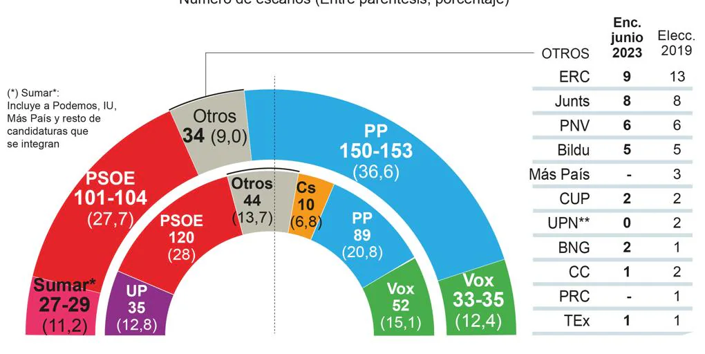 www.abc.es